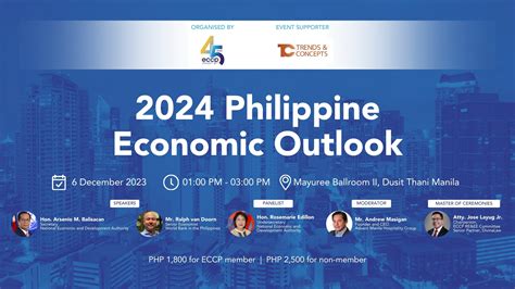 Philippines 2024: Current Issues & Trends .